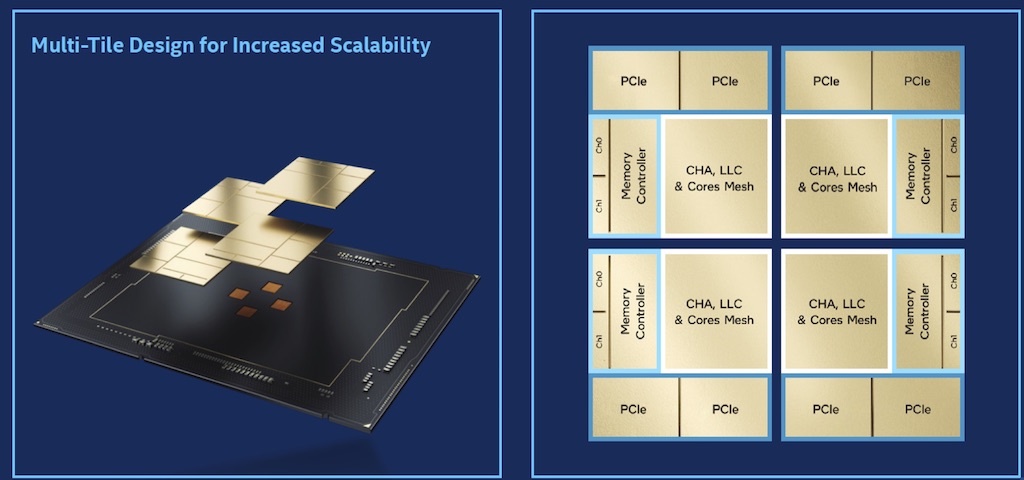 Intel Launches Sapphire Rapids Xeon, Benefiting High-Performance